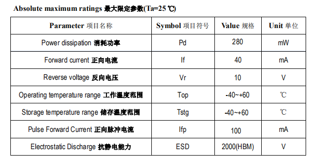 1646271825140594.png 3535UVC参数01.png