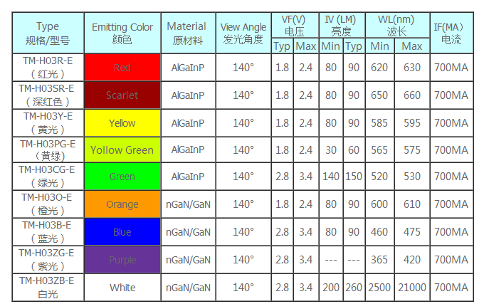 1646897693114806.png 3W大功率.png