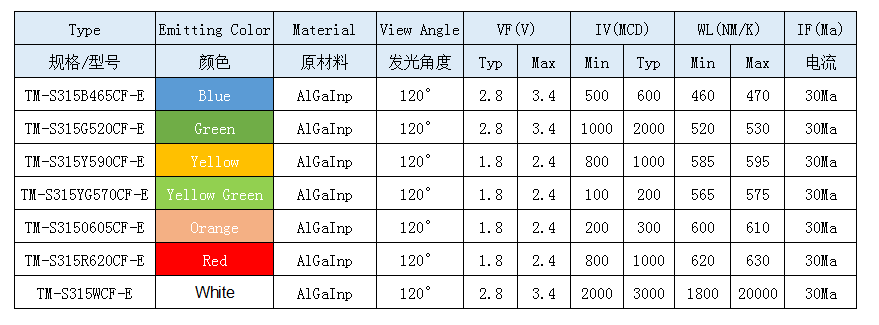 1648607360112456.png 315参数.png